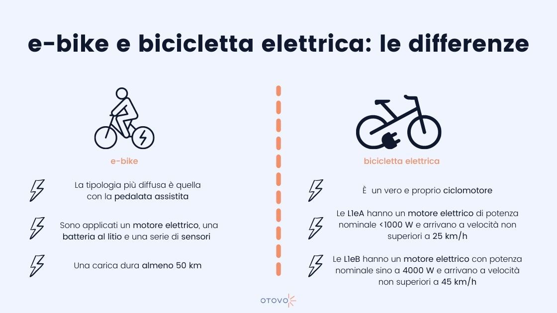 Differenze tra e-bike e bicicletta elettrica