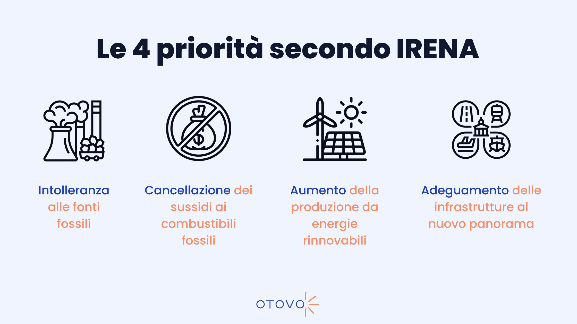 Le 4 priorità secondo IRENA