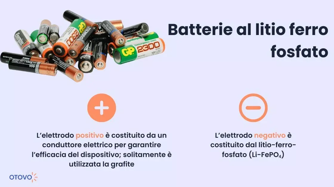 Batterie al litio ferro fosfato