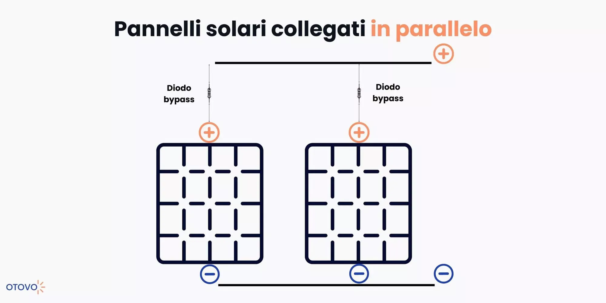 Pannelli solari collegati in parallelo