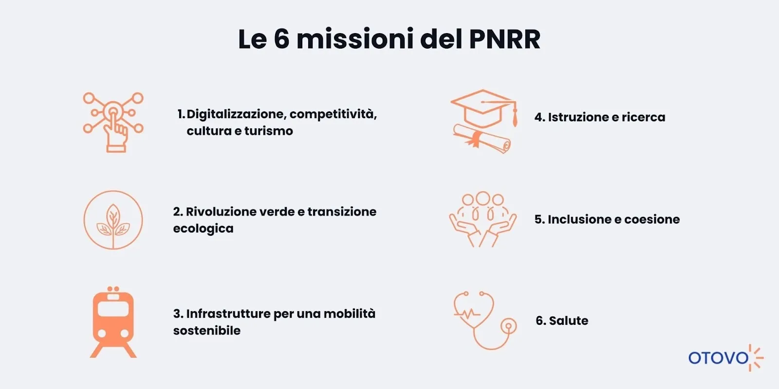 Le 6 missioni del PNRR