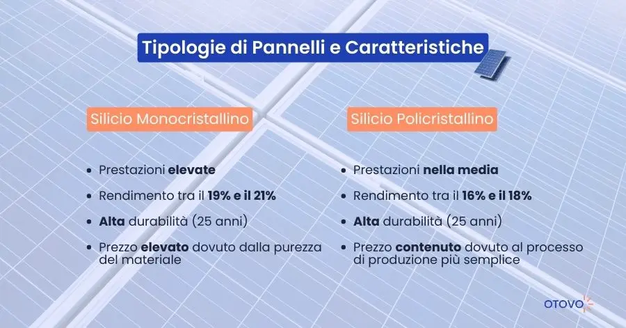 Tipologie pannelli