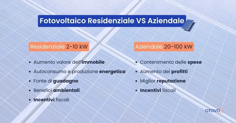 Fotovoltaico Residenziale vs Fotovoltaico Aziendale