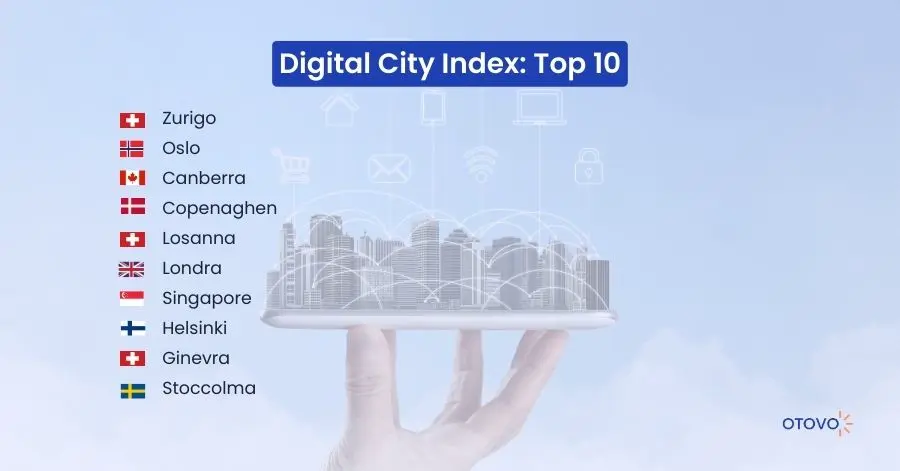 Classifica Digital City Index