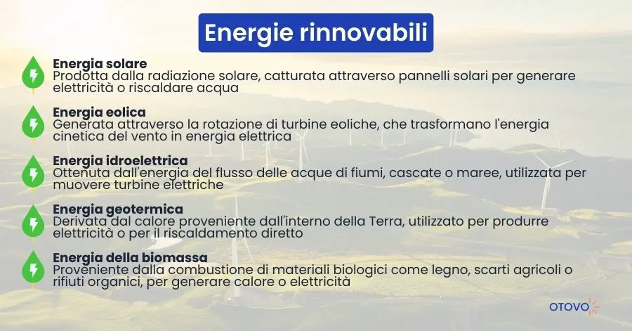 Energie Rinnovabili In Italia: Una Panoramica