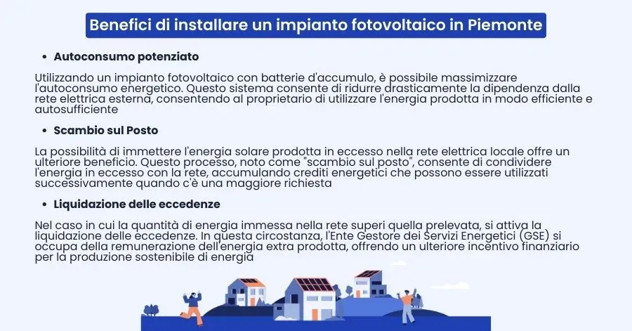 Benefici di installare un impianto fotovoltaico in Piemonte
