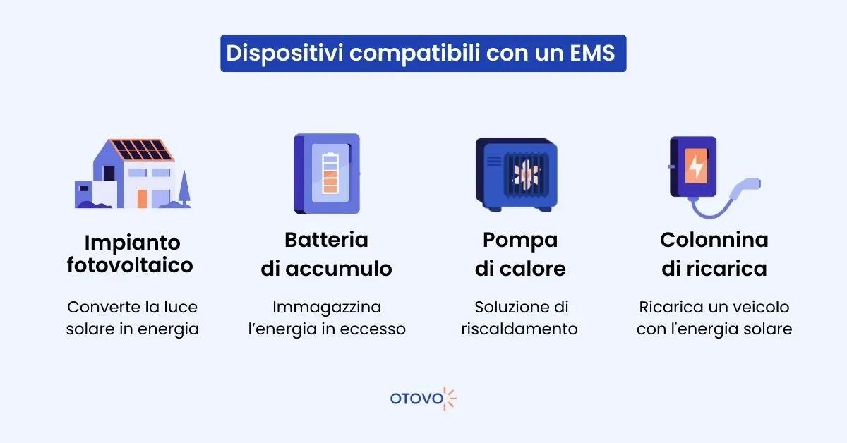 Dispositivi compatibili con un EMS