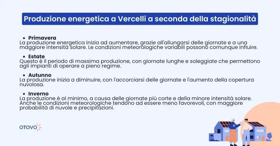 Produzione energetica a Vercelli a seconda della stagionalità