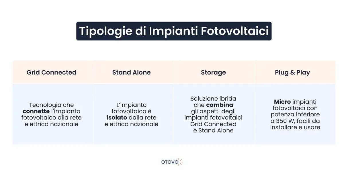 Tipologia Impianto Fotovoltaico