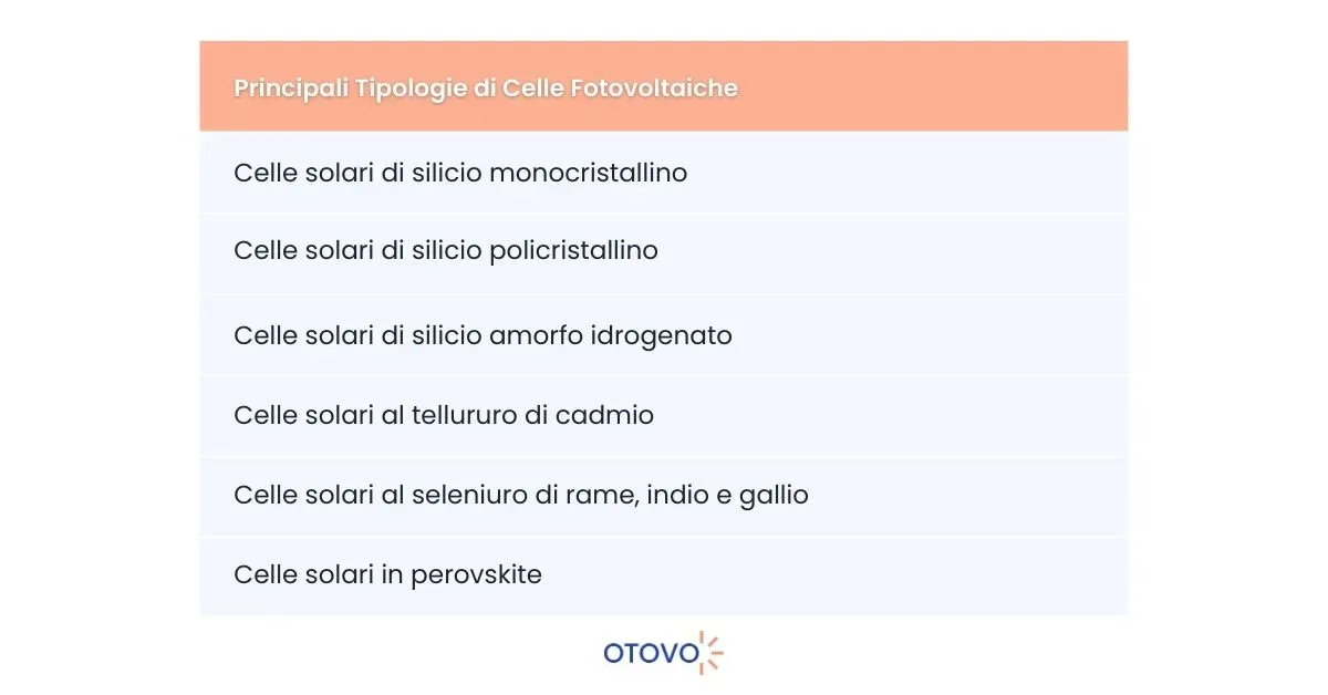 Celle Fotovoltaiche - Tipologie