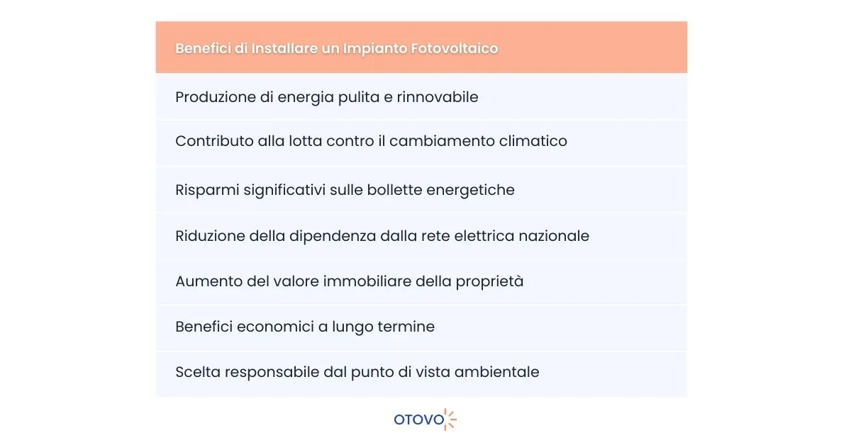 Celle Fotovoltaiche - Benefici Fotovoltaico