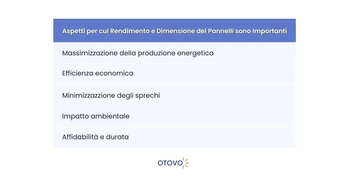 Rendimento Pannelli Solari - Dimensioni Pannelli Solari