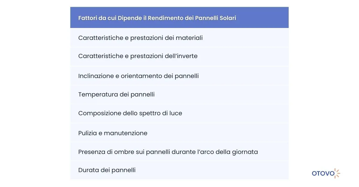 Rendimento Pannelli Solari - Fattori