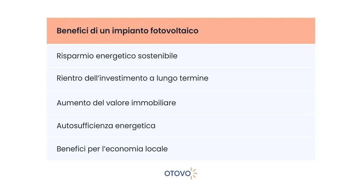 Fotovoltaico Cosenza - Benefici