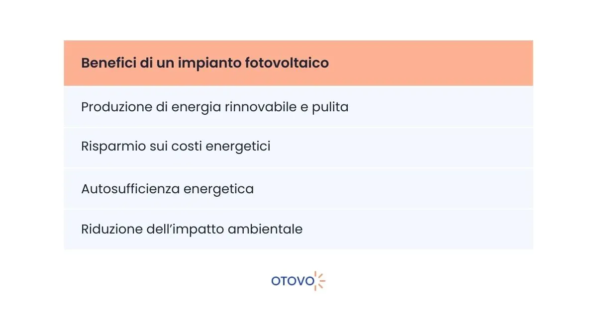 Preventivo Fotovoltaico - Benefici Impianto