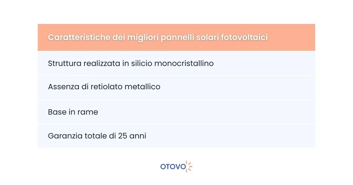 Pannello Solare Ultima Generazione - Caratteristiche Pannelli