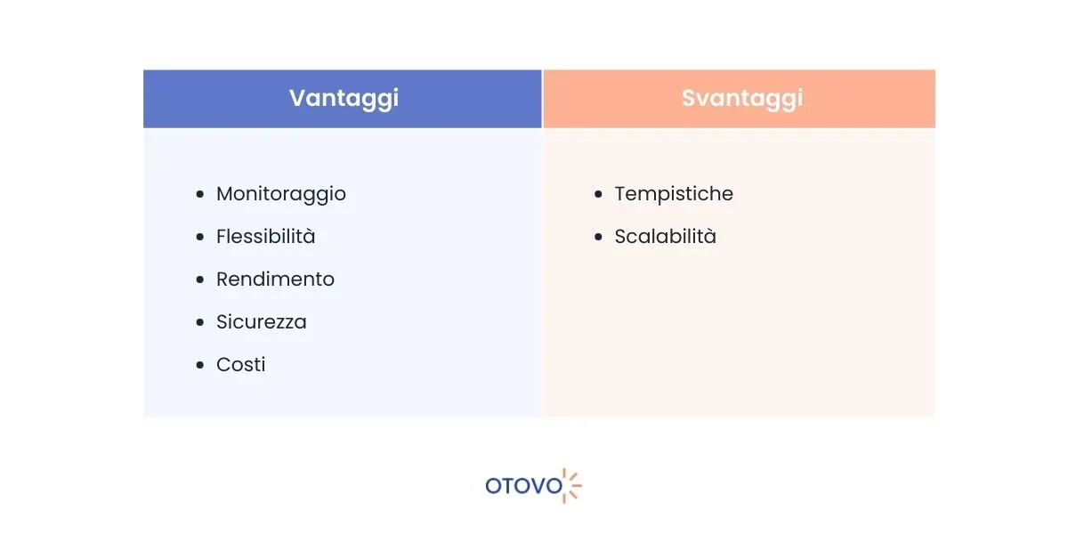 Ottimizzatori Fotovoltaico - Vantaggi e Svantaggi