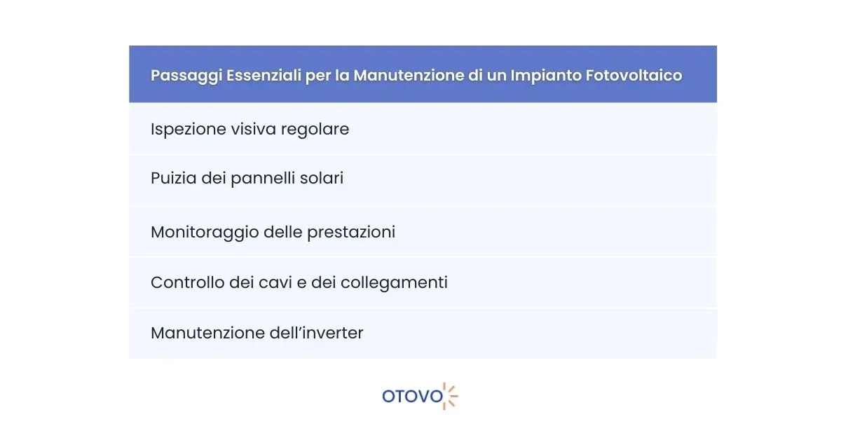 Manutenzione Fotovoltaico - Passaggi