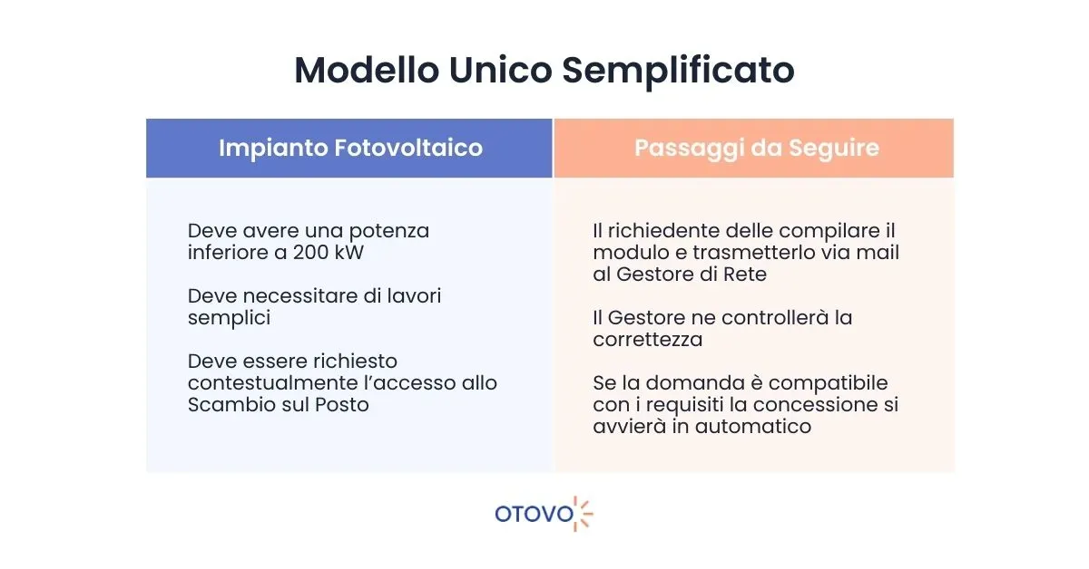 Modello Unico Semplificato