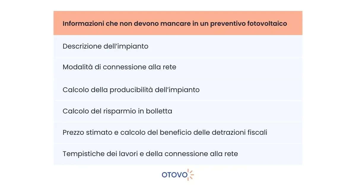 Preventivo Fotovoltaico - Informazioni