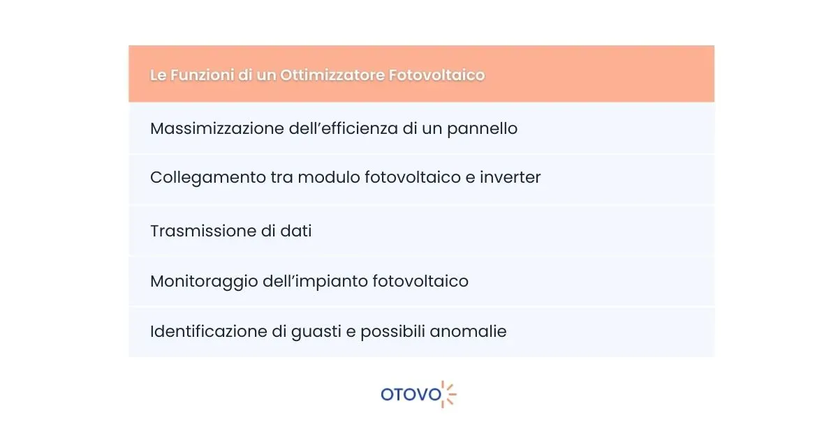 Ottimizzatori Fotovoltaico - Funzioni