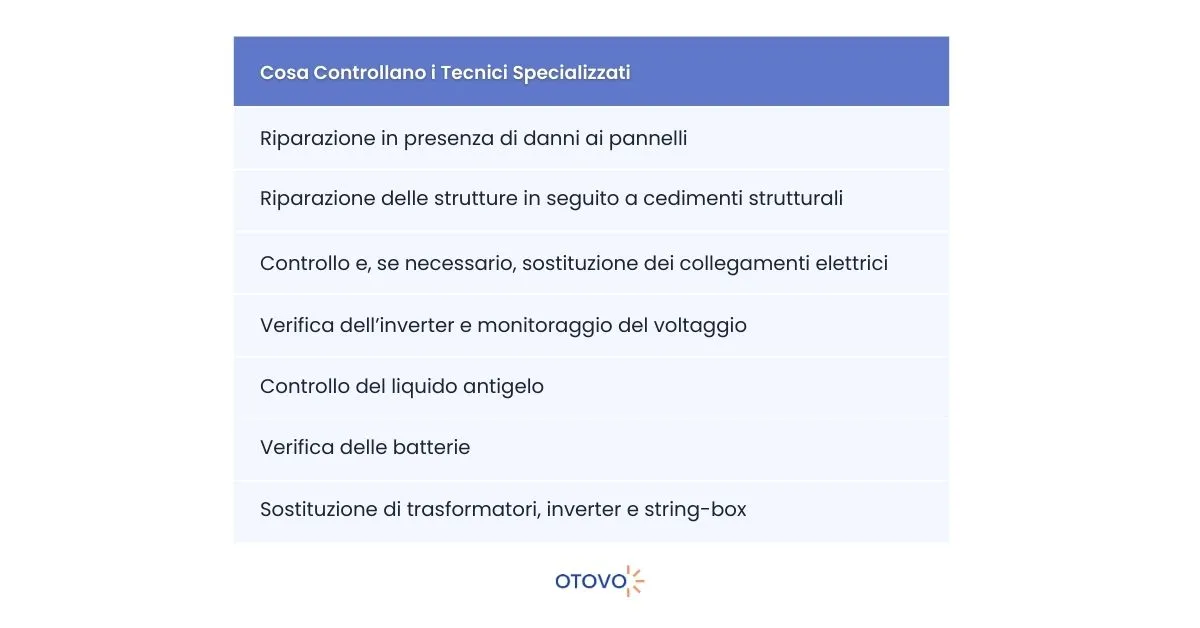 Manutenzione Fotovoltaico