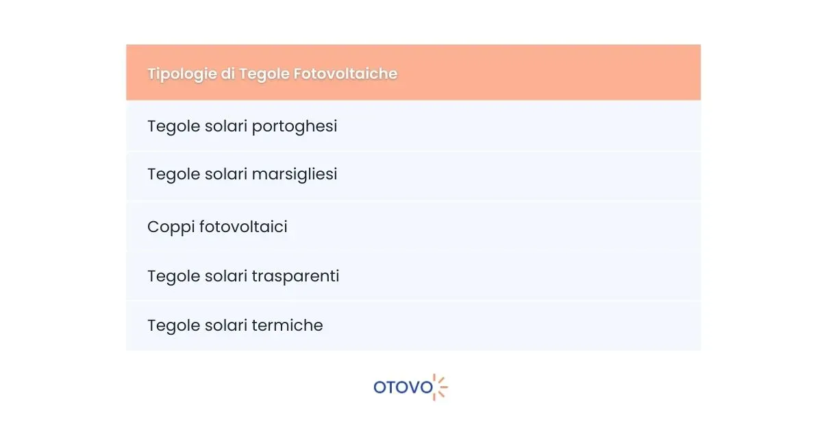 Tegole Fotovoltaiche - Tipologie