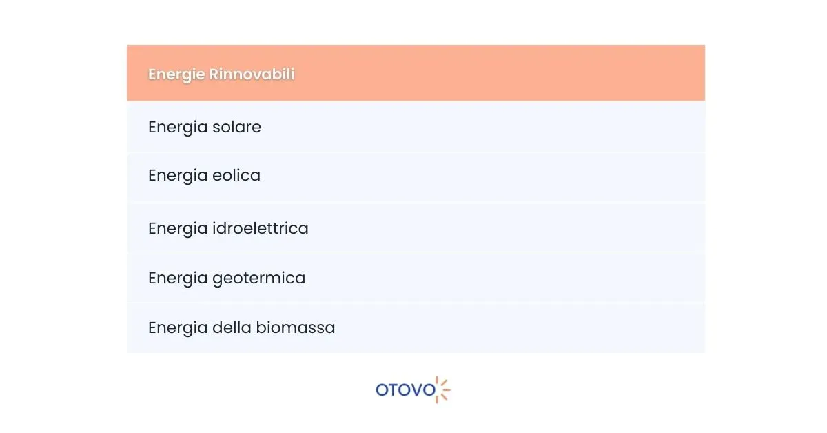 Energia Rinnovabile Italia