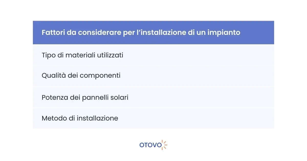 Fotovoltaico Trentino - Fattori