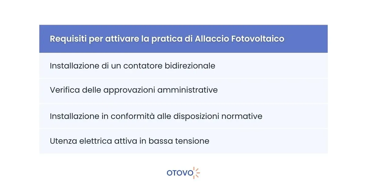 Allaccio Fotovoltaico - Requisiti