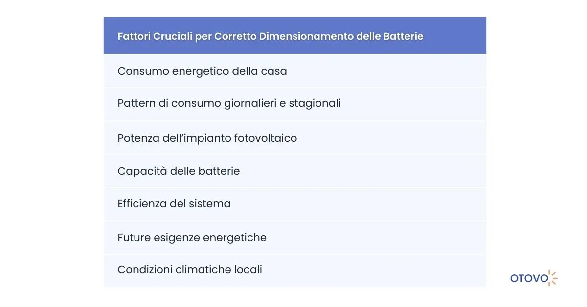 Dimensionamento Batterie - Fattori