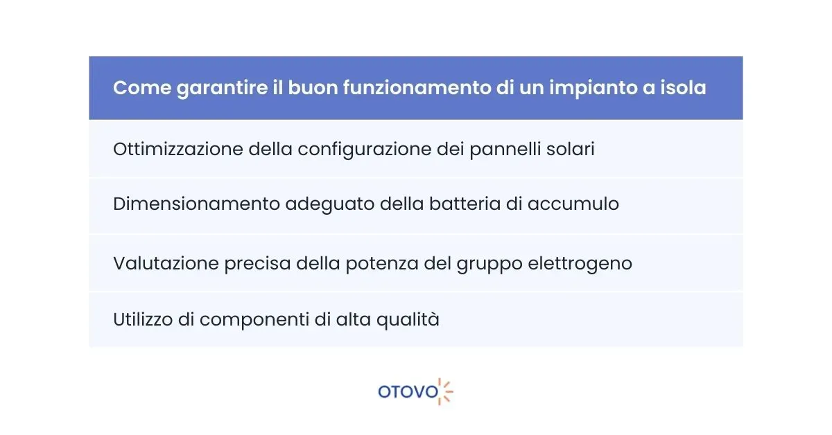 Impianto Fotovoltaico a Isola - Buon Funzionamento