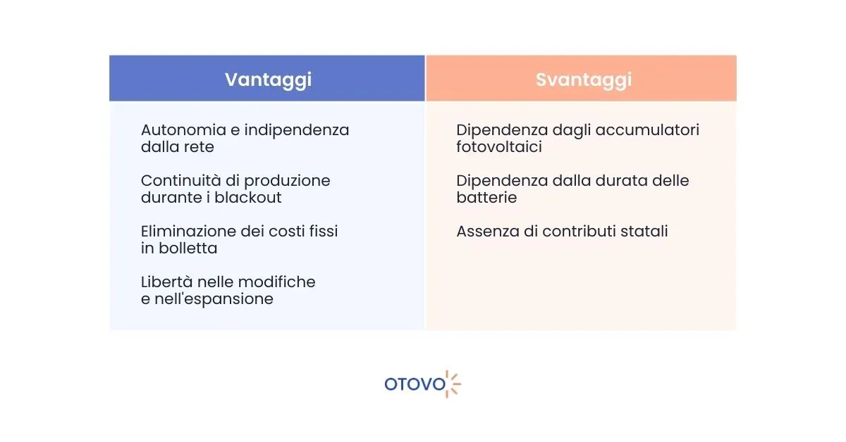 Impianto Fotovoltaico a Isola - Vantaggi e Svantaggi