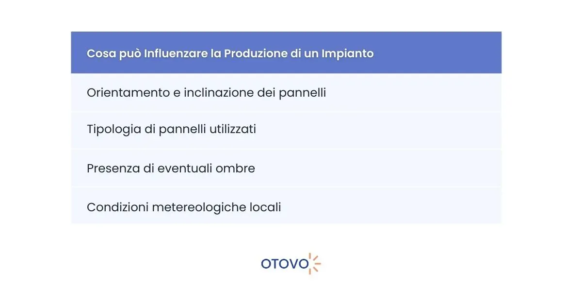 Fotovoltaico Sardegna - Cosa Influenza Produzione