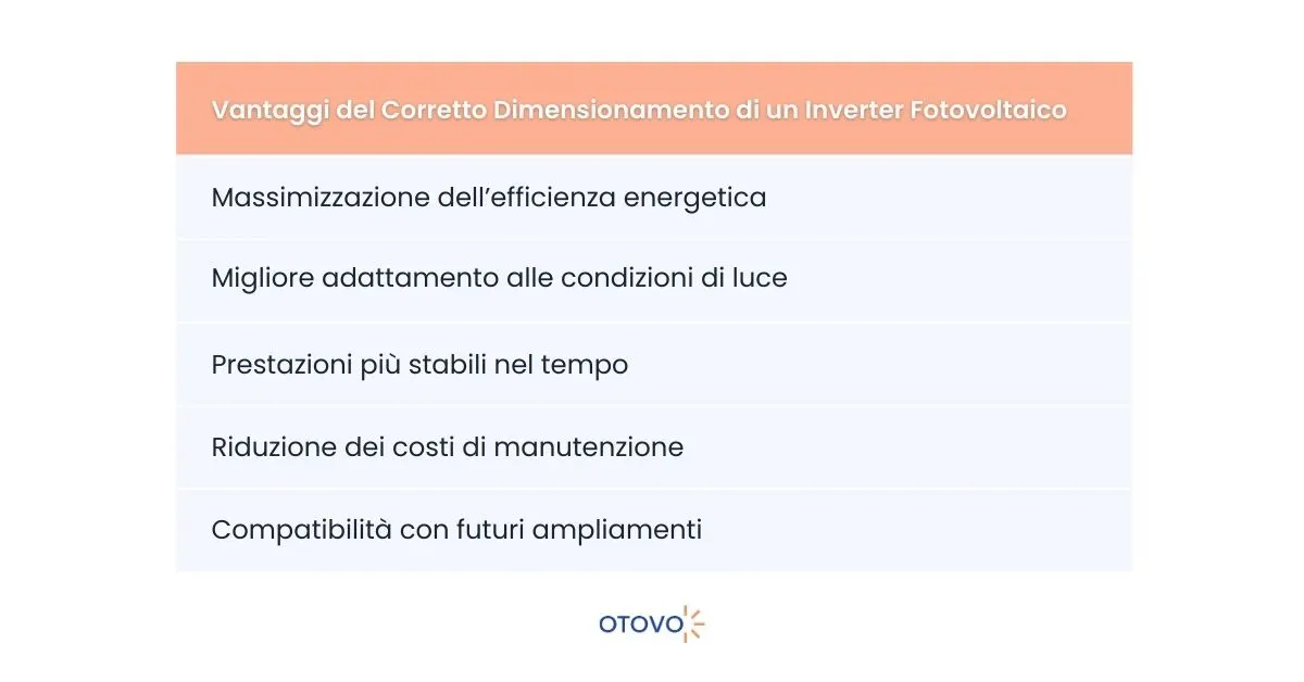 Dimensionamento Inverter Fotovoltaico - Vantaggi