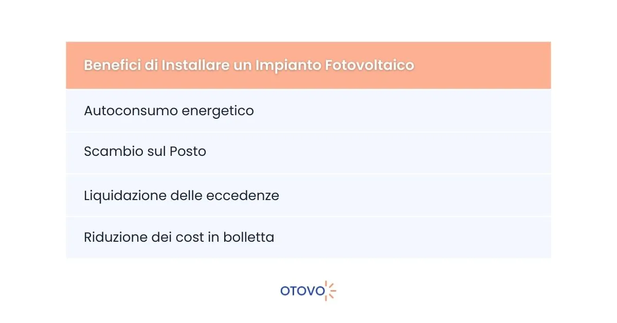 Fotovoltaico Molise - Benefici