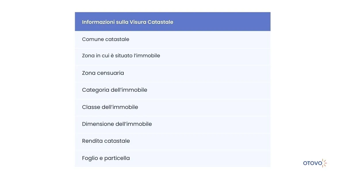 Visura Catastale - Informazioni