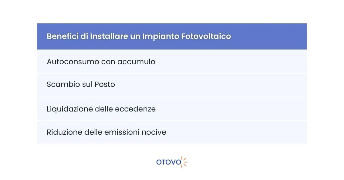 Fotovoltaico Veneto - Benefici