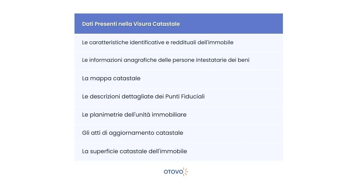 Visura Catastale - Dati