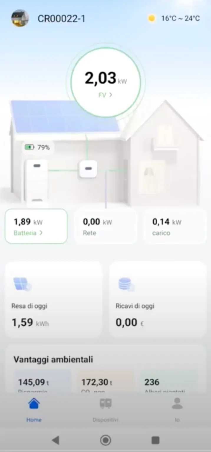 dashboard del monitoraggio fotovoltaico