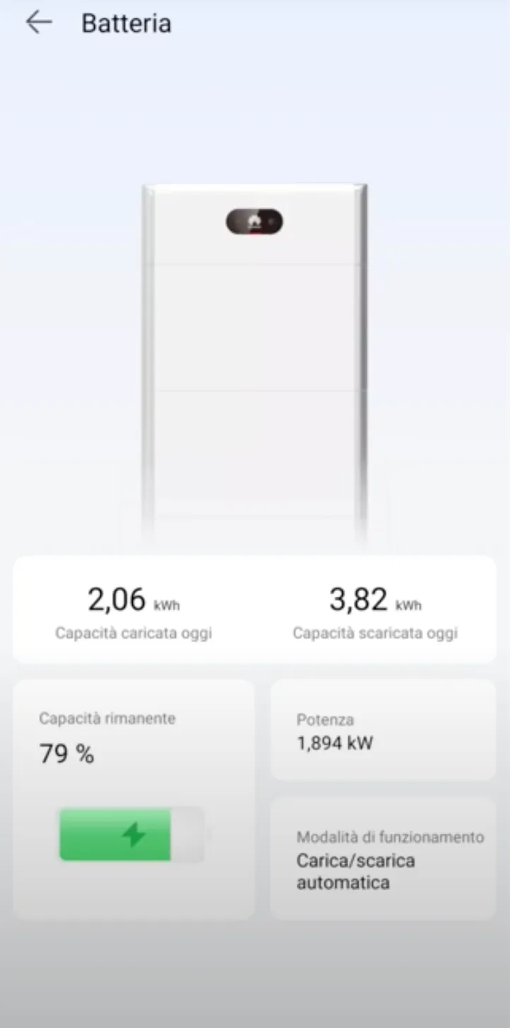 dashboard del monitoraggio pannelli