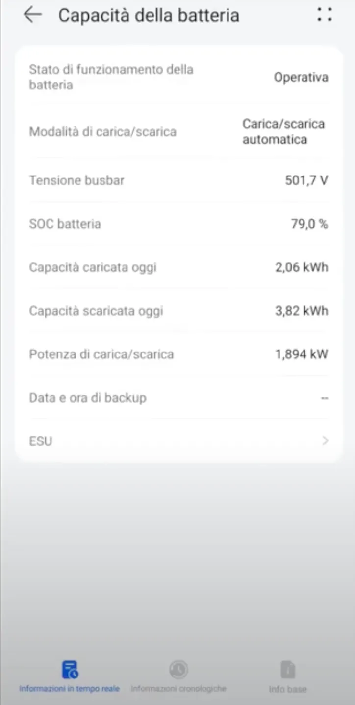 dashboard del monitoraggio