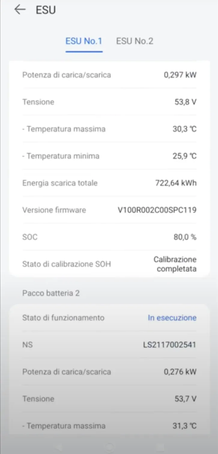 dashboard del monitoraggio batteria